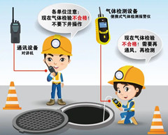 福清有限空间安全作业操作规程